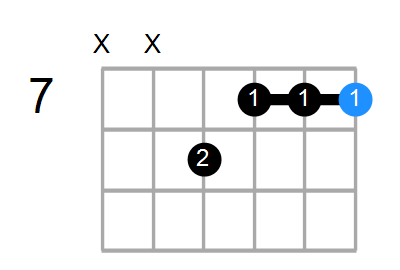 BmMaj7 Chord